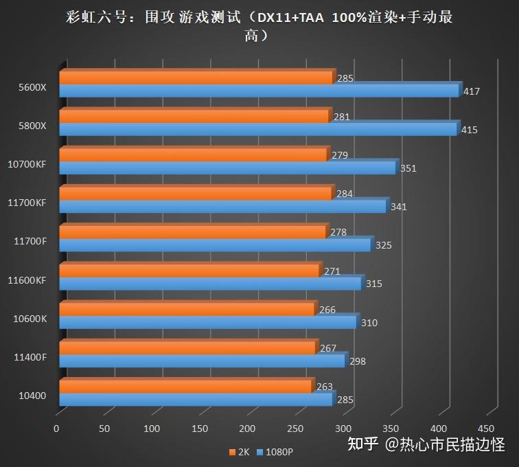 酷睿i5-9500 I5-9500：英特尔产品库中的极速性能代表，游戏玩家的卓越选择  第7张