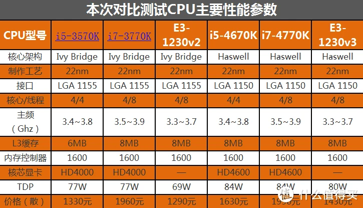 9800GT 显卡：性能与情怀的交织，带你重回电脑界的黄金时代  第9张