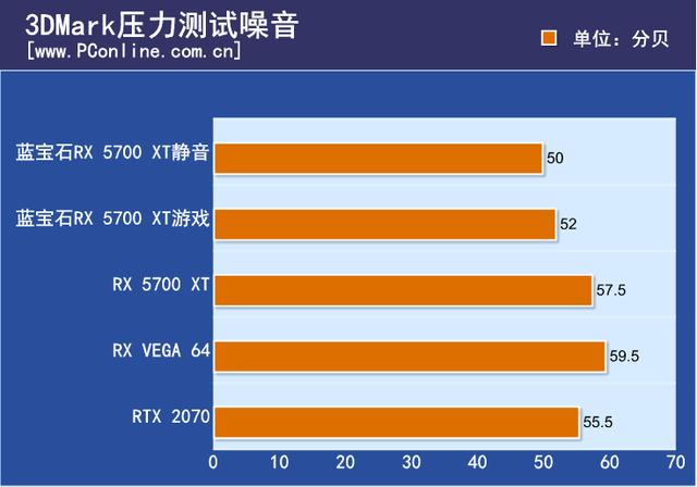 GT625 显卡能耗惊人，性能与功耗如何平衡？  第8张