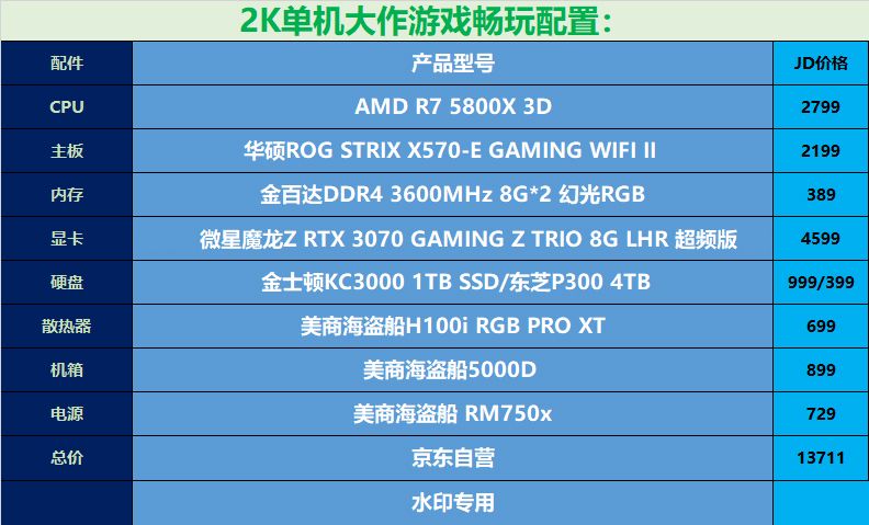 GT630 显卡是否过时？游戏性能与实际需求探讨