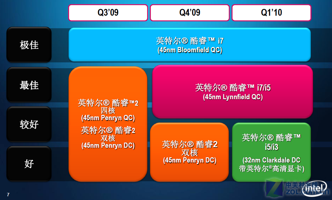 酷睿 i3-9320：性能卓越，游戏体验超流畅，让你畅游高清世界  第1张