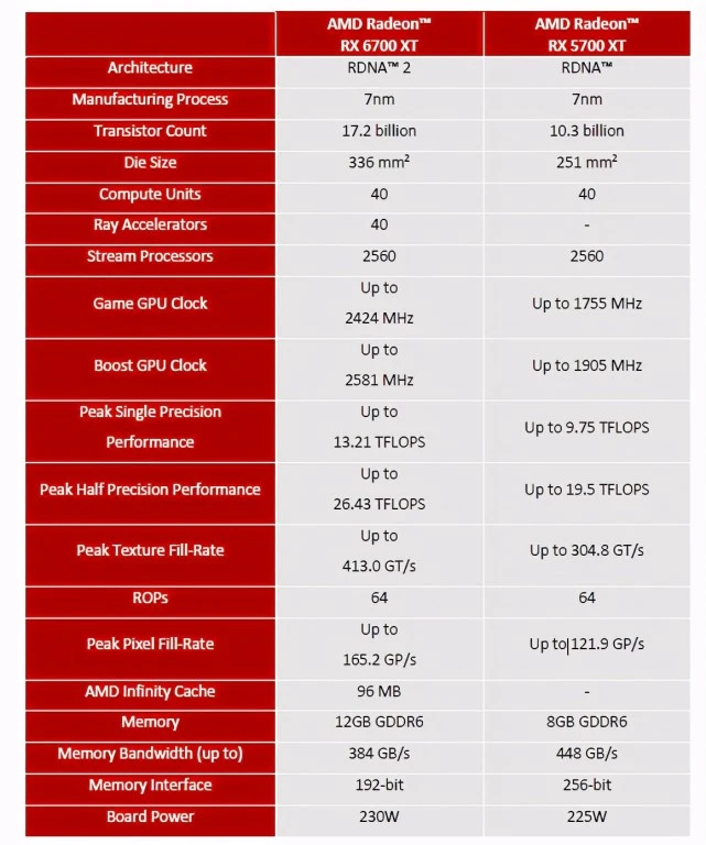 GT510512MB 显卡评测：外观随意、性能欠佳、散热糟糕，令人失望