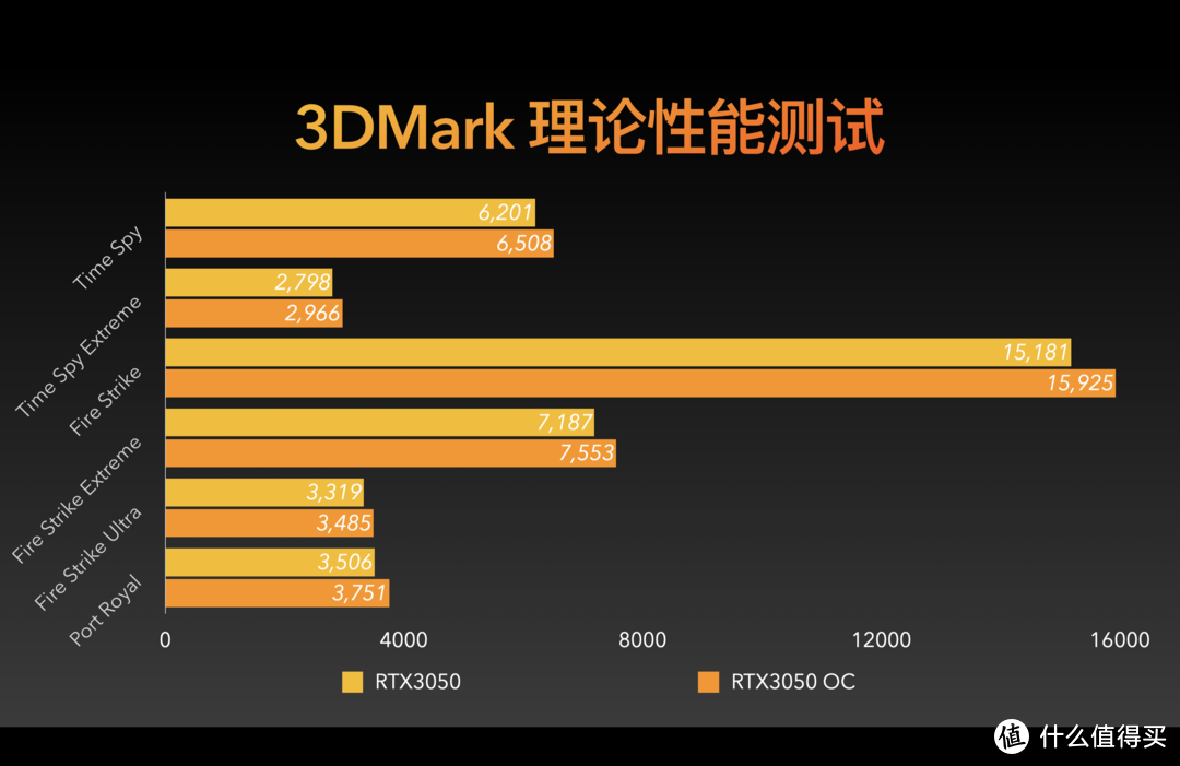 GT740 显卡能否支撑 2K 分辨率？详细分析其性能与现状  第5张