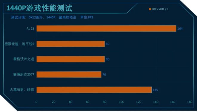 GT740 显卡能否支撑 2K 分辨率？详细分析其性能与现状  第6张