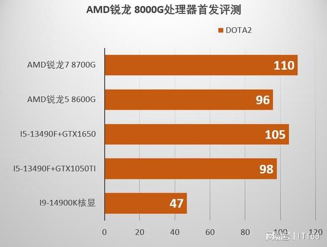 GT740 显卡能否支撑 2K 分辨率？详细分析其性能与现状  第7张