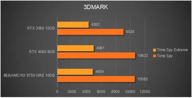 GT740 显卡能否支撑 2K 分辨率？详细分析其性能与现状  第8张