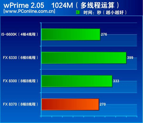 酷睿i5-14600K 酷睿 i5-14600K：英特尔科技创新力作，速度与激情的完美结合  第3张