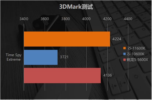 酷睿 i5-7600：超强性能，赋予电脑生命力的核心处理器  第1张