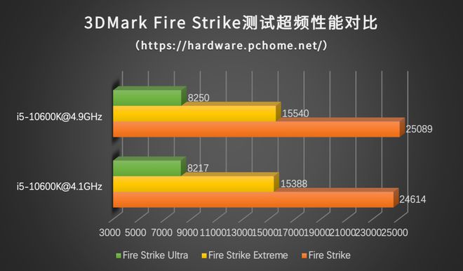 酷睿 i5-7600：超强性能，赋予电脑生命力的核心处理器  第3张