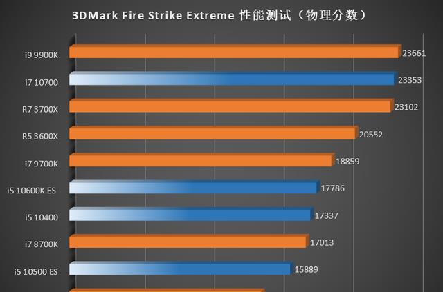 酷睿 i5-7600：超强性能，赋予电脑生命力的核心处理器  第6张