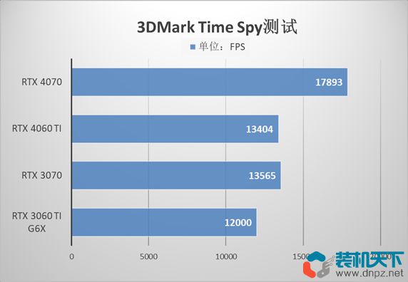 NVIDIA9500GT 显卡：经典之作，性能依旧出色  第7张