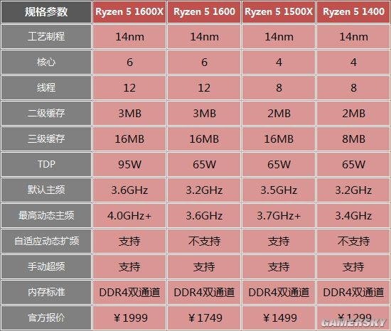 酷睿 i7-7700T：性能卓越，满足各类应用需求的全能英雄  第8张