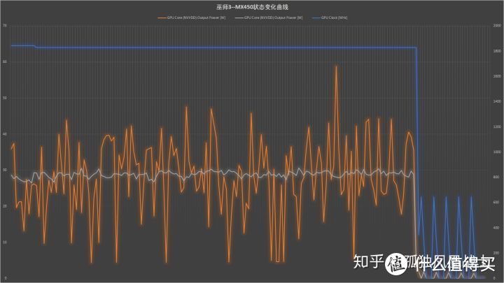 GT750M 显卡性能卓越但能耗成困扰，使用场景对功耗影响大  第7张