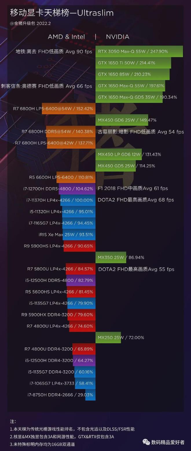 i34130 处理器与 GT450 显卡：怀旧与创新的深度对话，性能表现令人惊叹  第3张