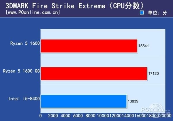 酷睿 i5-12500：强大性能，卓越表现，带你探索计算机领域新高度  第3张