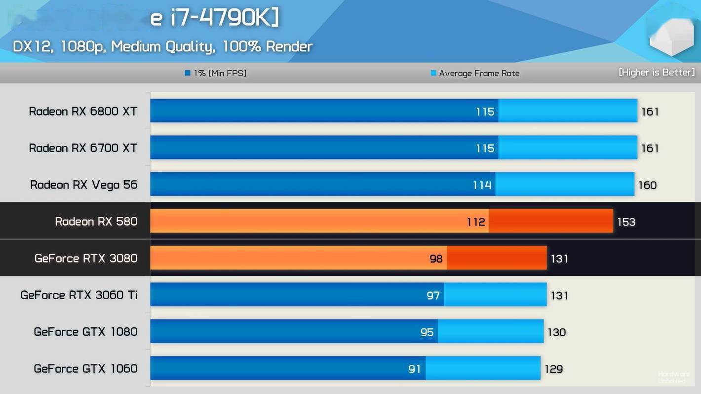 GTX960 显卡卡顿问题频发，是硬件老化还是驱动故障？  第5张