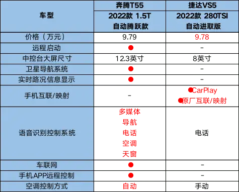 奔腾G5400T 英特尔奔腾 G5400T：家庭娱乐的性价比之选，性能解析  第5张