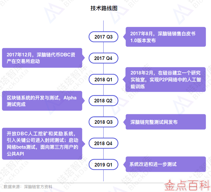 GT610显卡性能分析及适用范围探讨，是否仍能满足当代游戏需求？  第7张