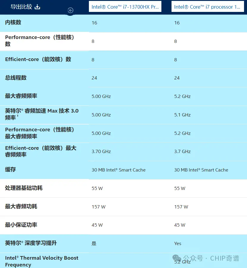 揭秘英特尔酷睿i7-14700K：性能飞跃引领计算机科技新时代  第10张