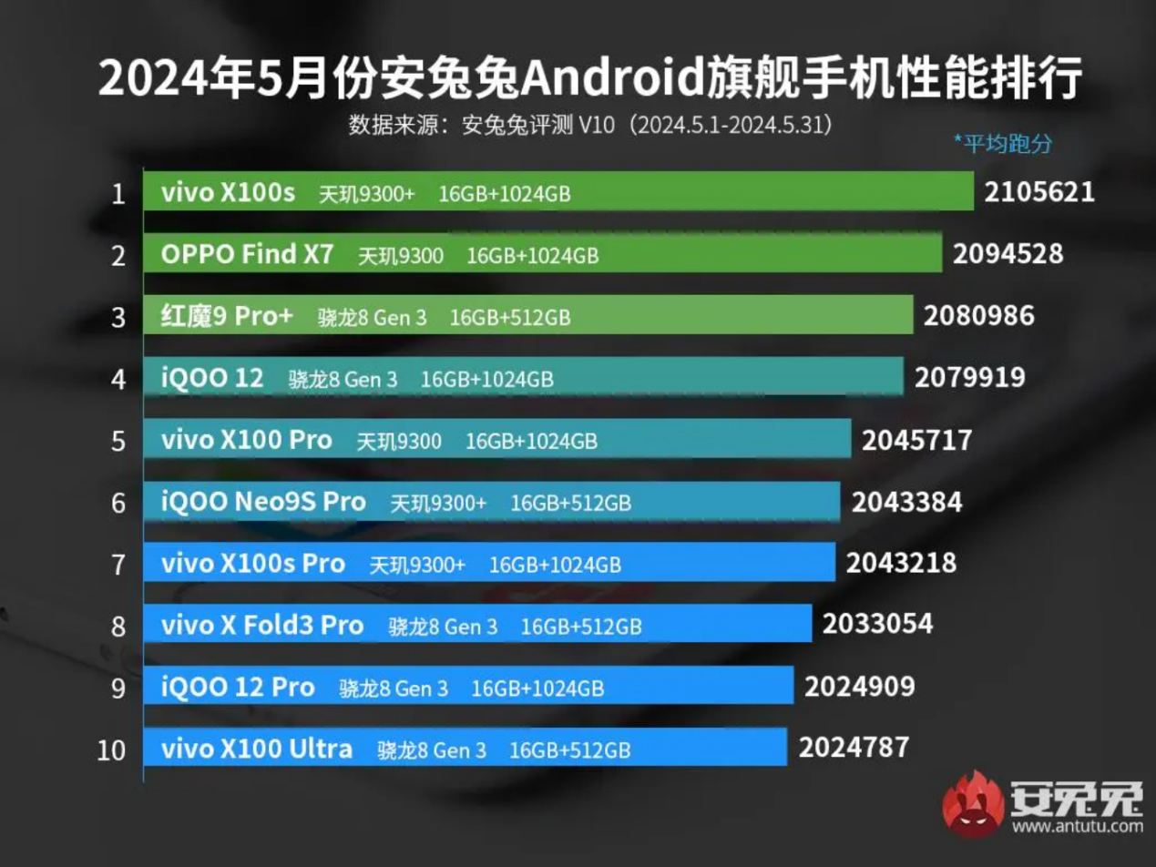 奔腾金牌 G6405：性能卓越、能耗低的处理器，安装体验如何？  第5张