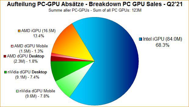 英特尔 HD620 集显与 NVIDIA GeForce GT 系列独显：性能对比与差异剖析  第6张