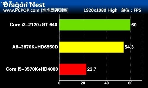 英特尔 HD620 集显与 NVIDIA GeForce GT 系列独显：性能对比与差异剖析  第10张