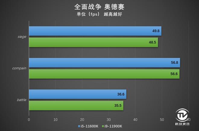 英特尔酷睿 i5-11600 处理器：性能卓越，提升效率，带来无尽欢乐  第7张