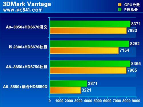 英特尔酷睿 i5-11600 处理器：性能卓越，提升效率，带来无尽欢乐  第8张