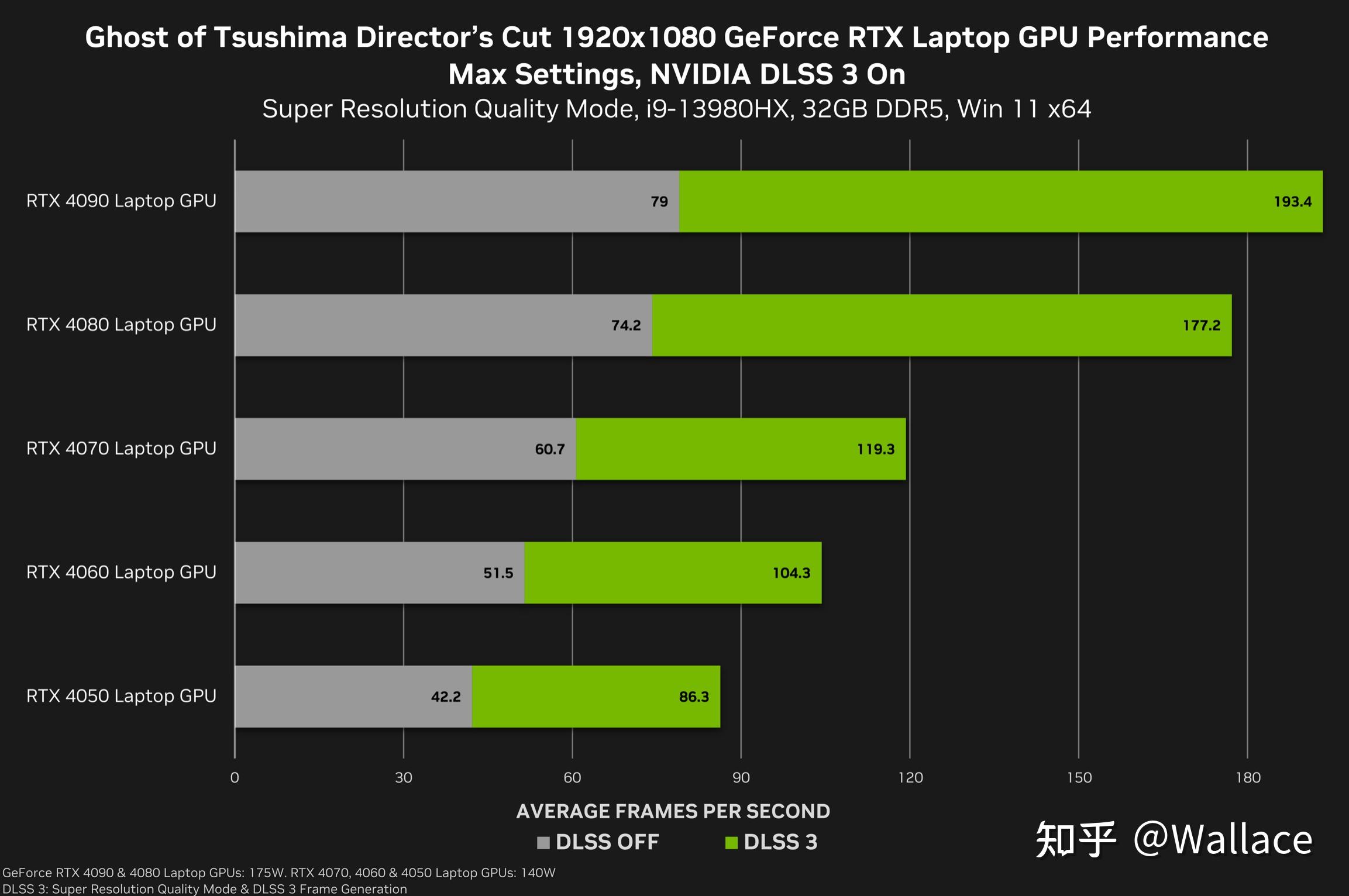 NVIDIA GT540 显卡：视觉盛宴与技术魅力的完美融合  第4张