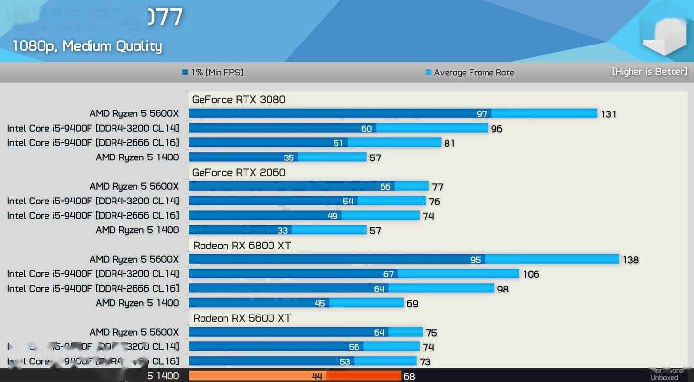 回忆 NVIDIA GeForce 9400GT 显卡与 Windows7 操作系统的适配故事  第3张