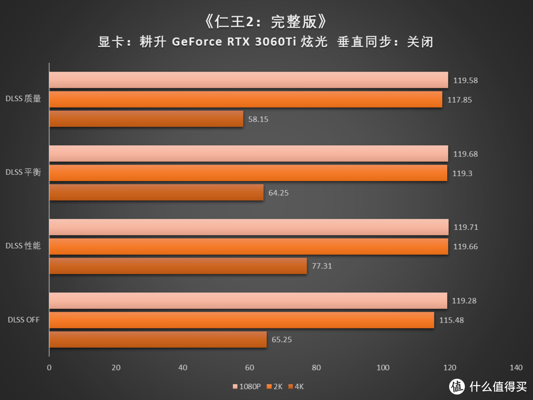 GT530 显卡高清解码能力实测：流畅观影的关键因素  第3张