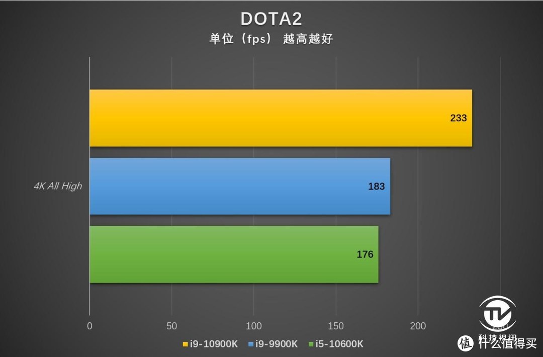 酷睿 i5-10600：让我的电脑生活焕然一新的秘密武器  第2张