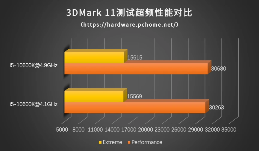 酷睿 i5-10600：让我的电脑生活焕然一新的秘密武器  第8张