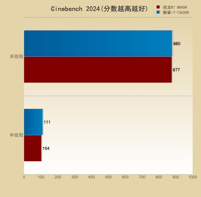 酷睿 i7-7820X：提升工作效能，改变生活方式的电脑硬件抉择  第3张