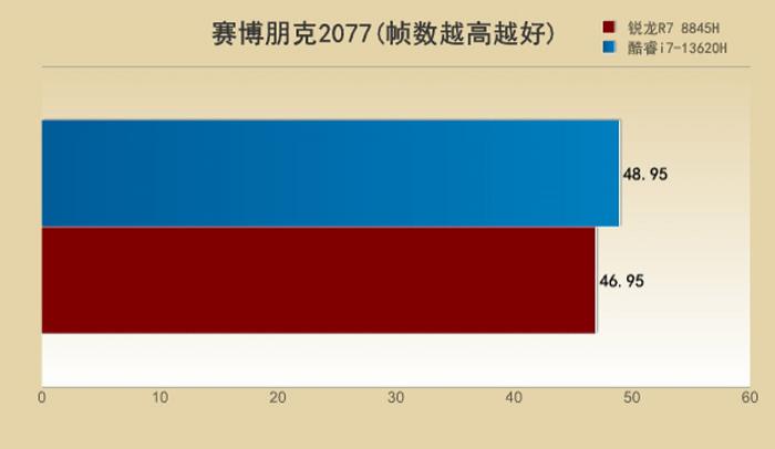 酷睿 i7-7820X：提升工作效能，改变生活方式的电脑硬件抉择  第4张