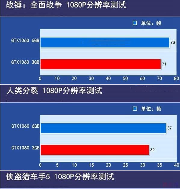 深度游爱好者分享 GTX1060 显卡在新型游戏中的体验与性能概述  第1张