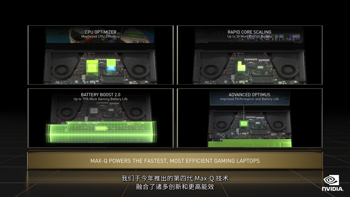 深度解析 NVIDIA GTX870M 3GB 显卡在当前市场的重要地位  第6张