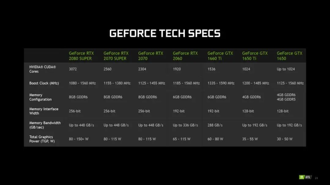 深度解析 NVIDIA GTX870M 3GB 显卡在当前市场的重要地位  第7张