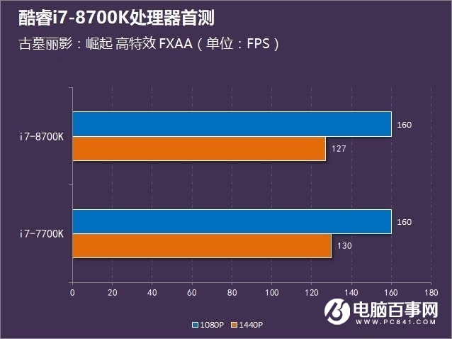 电脑发烧友分享酷睿 i7-8700K 升级经历，性能强大成焦点  第5张