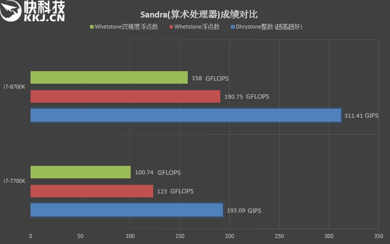 电脑发烧友分享酷睿 i7-8700K 升级经历，性能强大成焦点  第6张