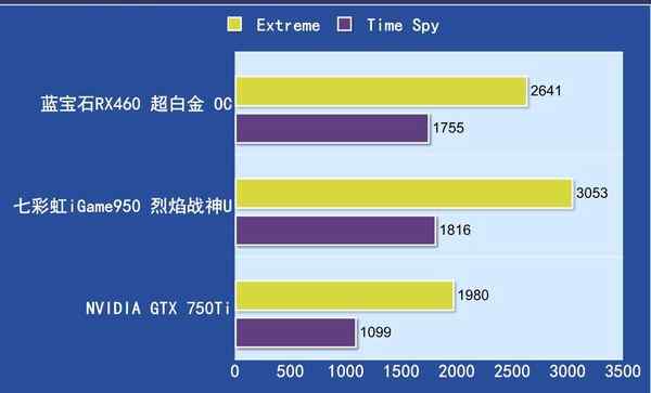 资深电脑硬件爱好者对 NVIDIA 两款经典显卡的感触对比  第1张