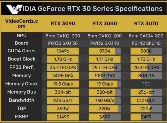 资深电脑硬件爱好者对 NVIDIA 两款经典显卡的感触对比  第4张