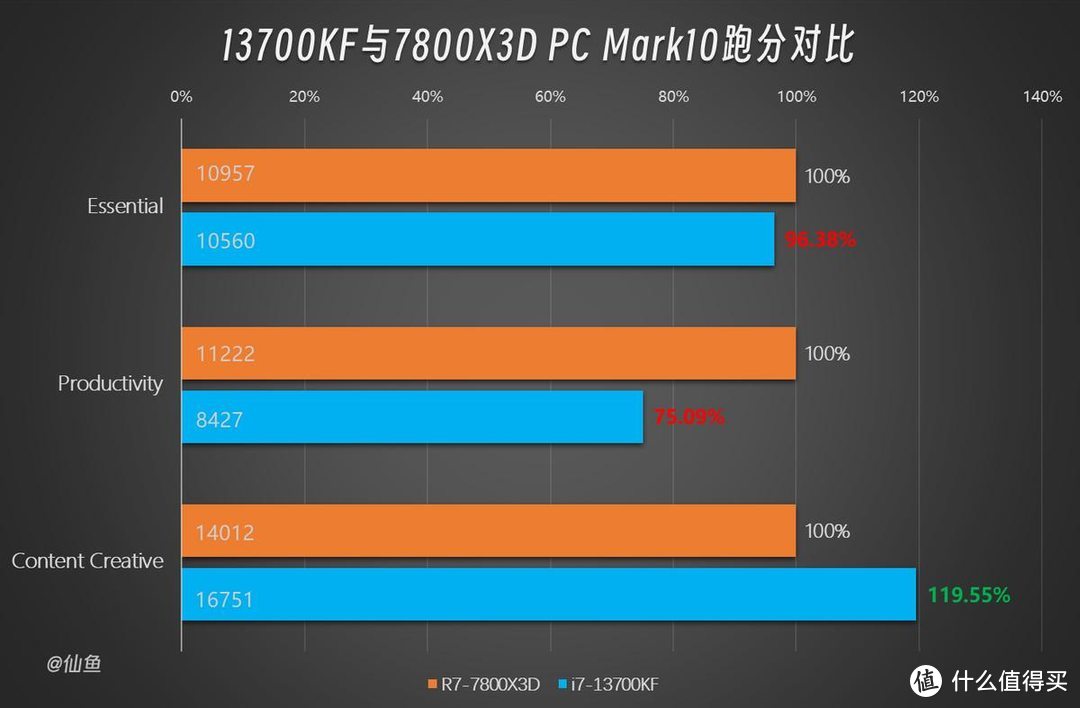 资深电脑硬件爱好者对 NVIDIA 两款经典显卡的感触对比  第5张