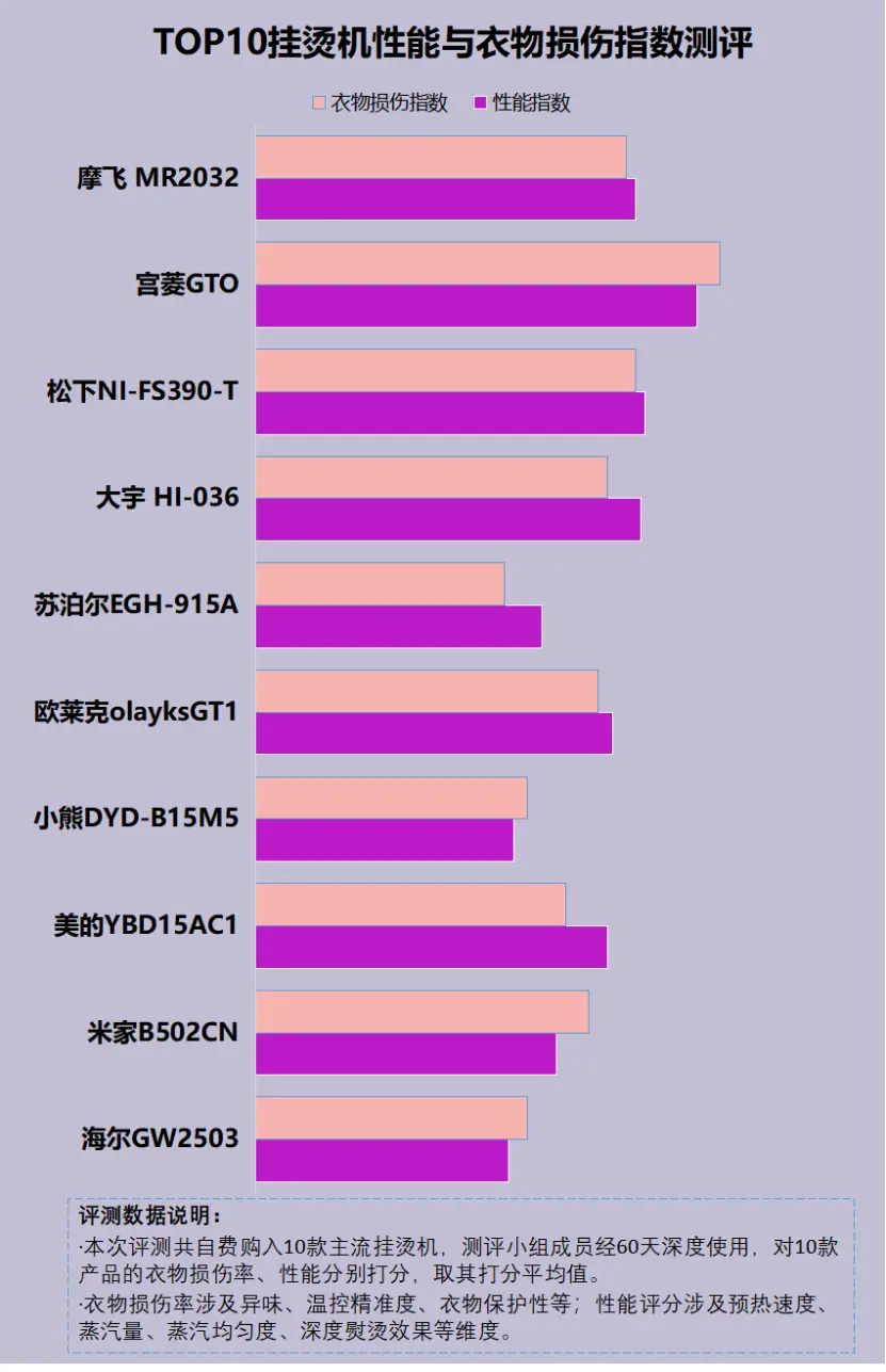 大学生分享：用 GT740M 显卡畅玩 LOL 的心得与性能表现  第8张