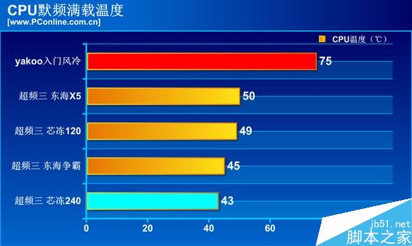 NVIDIA9600GT 显卡温度测试总结：经典之作的性能与温度之谜  第2张