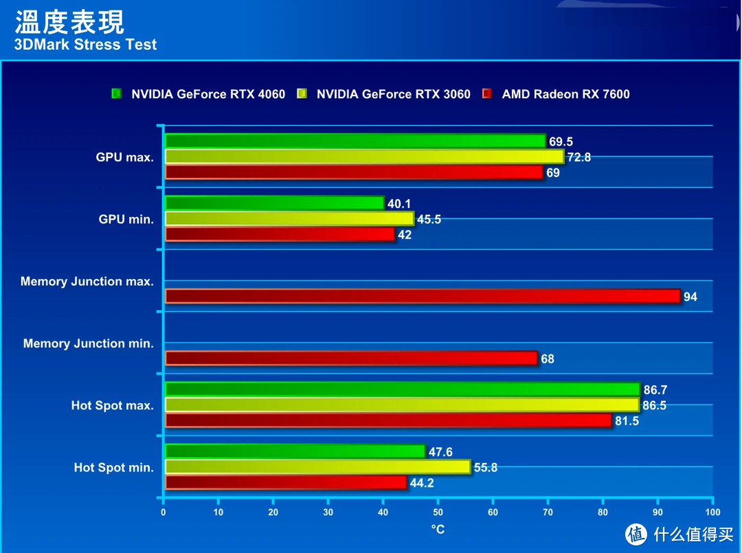 NVIDIA9600GT 显卡温度测试总结：经典之作的性能与温度之谜  第8张