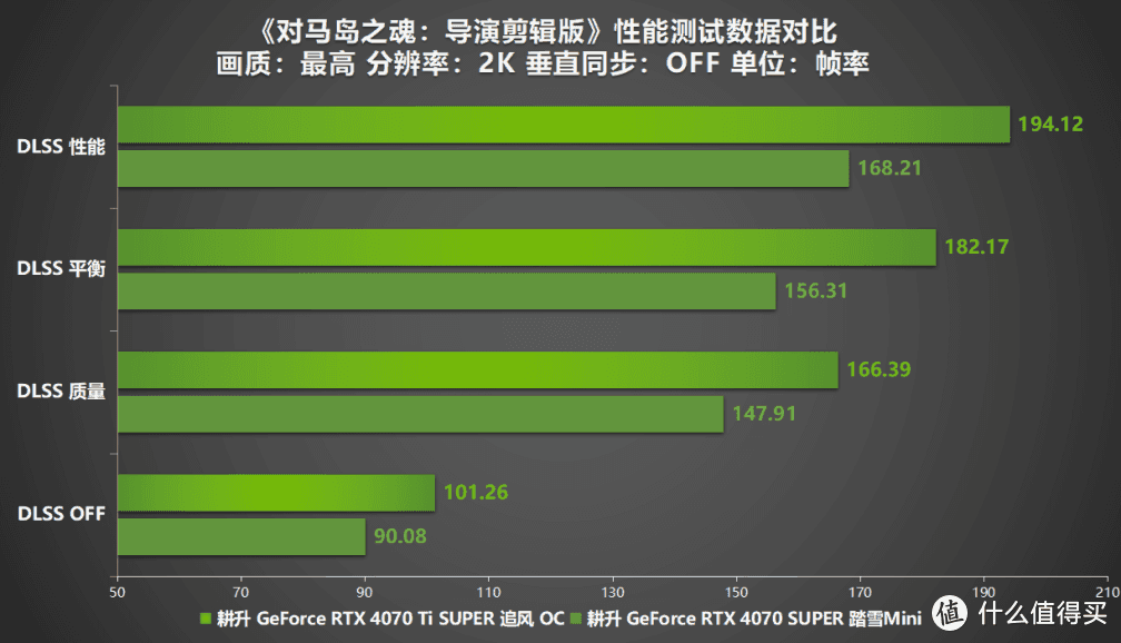 GT740 显卡运行热门模拟器游戏：性能与体验深度剖析  第3张