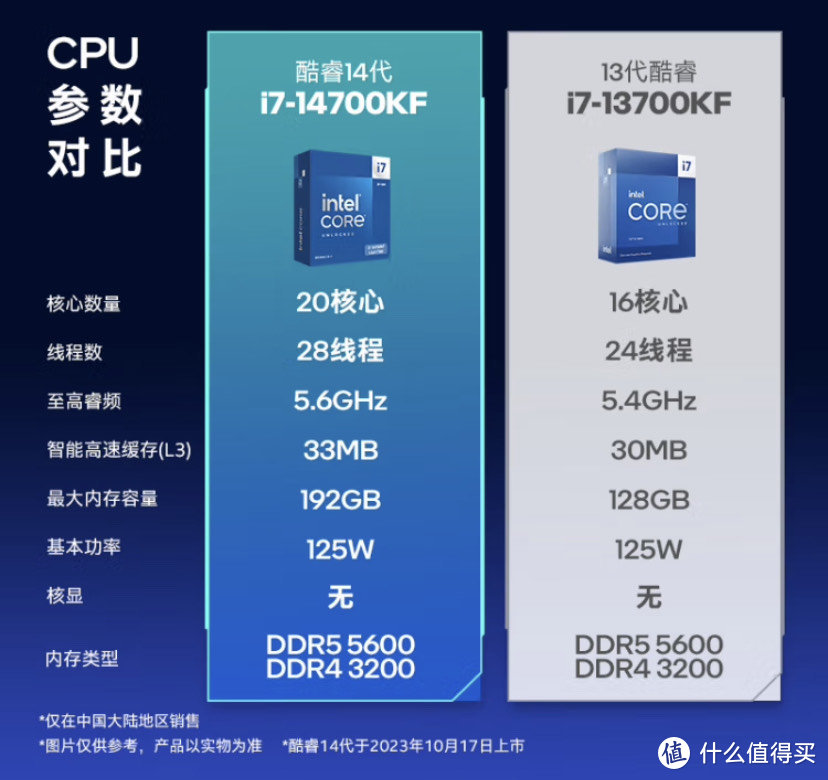 i7-980X：电脑发烧友的必备伙伴，带来性能全方位提升  第5张