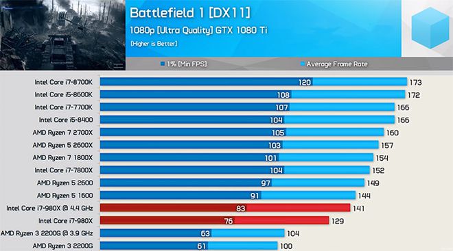 i7-980X：电脑发烧友的必备伙伴，带来性能全方位提升  第6张