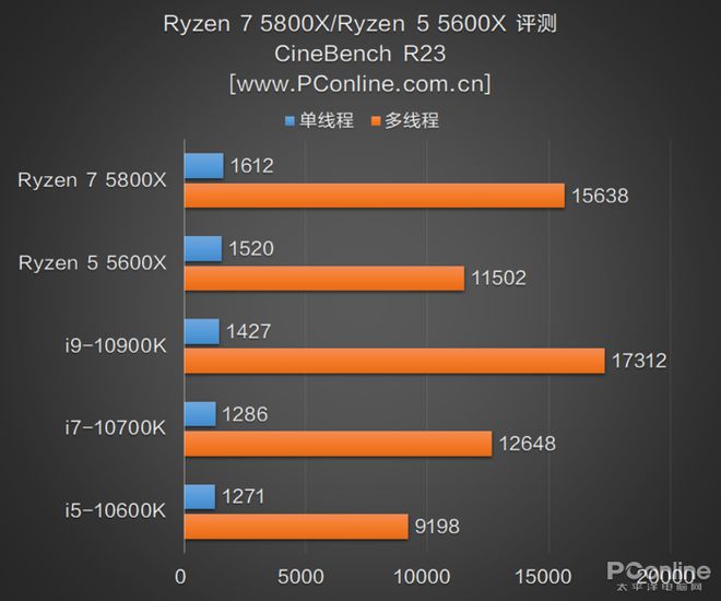 英特尔酷睿 i9-10900X 处理器：从初识到体验，全面解析其特色与魅力  第4张